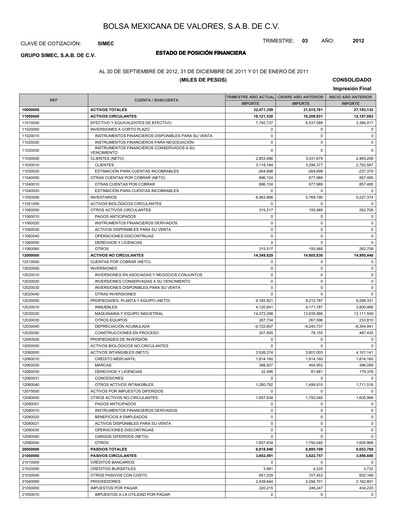 Thumbnail Grupo Simec Quarterly Report 2012-q3