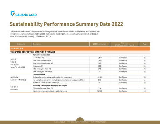 Thumbnail Galiano Gold ESG Report 2022