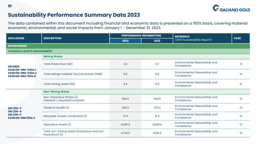 Thumbnail Galiano Gold ESG Report 2023