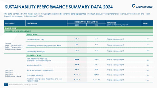 Thumbnail Galiano Gold ESG Report 2024