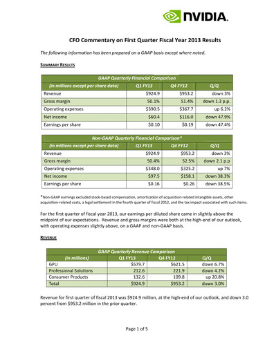 Thumbnail NVIDIA Quarterly Report 2013-q1
