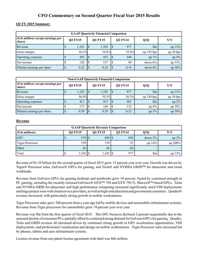 Thumbnail NVIDIA Quarterly Report 2015-q2