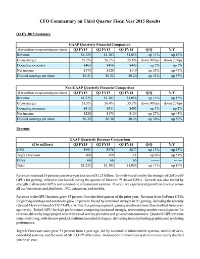 Thumbnail NVIDIA Quarterly Report 2015-q3