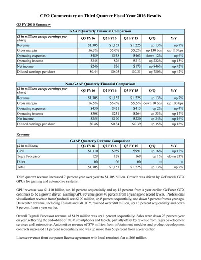 Thumbnail NVIDIA Quarterly Report 2016-q3