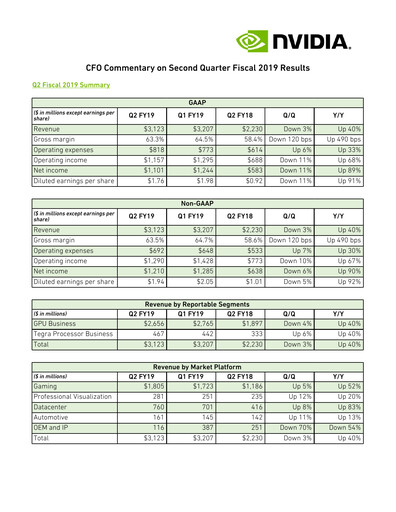Thumbnail NVIDIA Quarterly Report 2019-q2