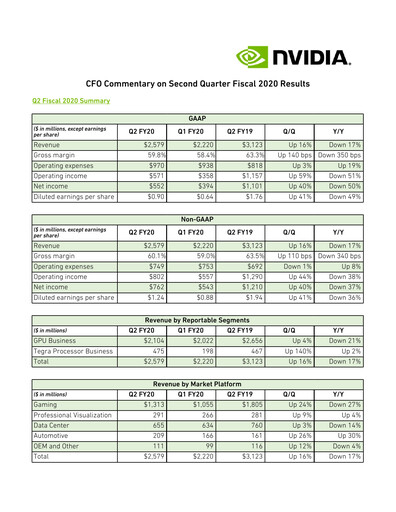 Thumbnail NVIDIA Quarterly Report 2020-q2