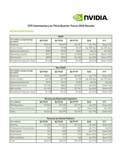 Thumbnail NVIDIA Quarterly Report 2020-q3