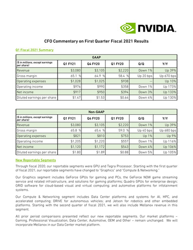 Thumbnail NVIDIA Quarterly Report 2021-q1