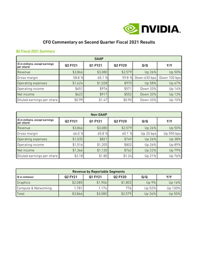Thumbnail NVIDIA Quarterly Report 2021-q2