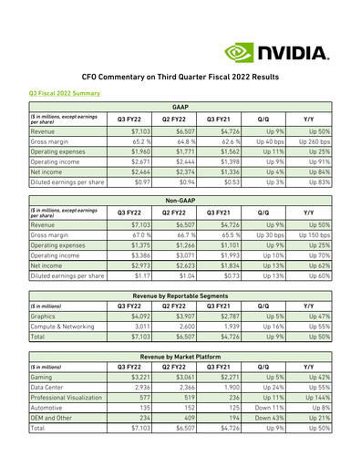 Thumbnail NVIDIA Quarterly Report 2022-q3