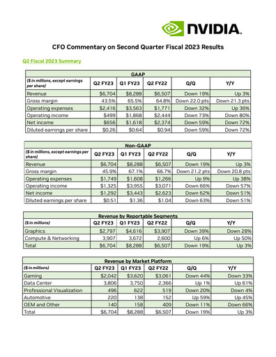 Thumbnail NVIDIA Quarterly Report 2023-q2