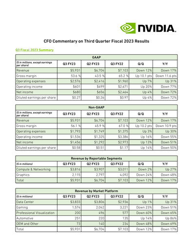 Thumbnail NVIDIA Quarterly Report 2023-q3