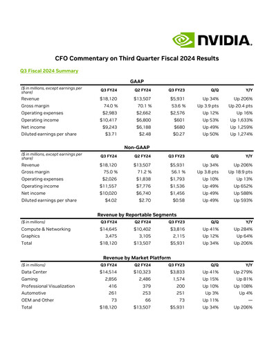 Thumbnail NVIDIA Quarterly Report 2024-q3