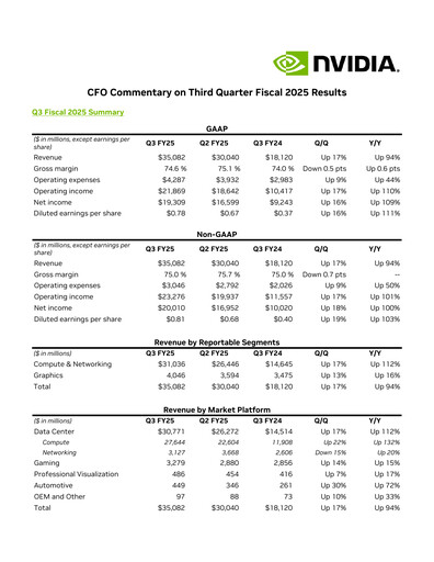Thumbnail NVIDIA Quarterly Report 2025-q3