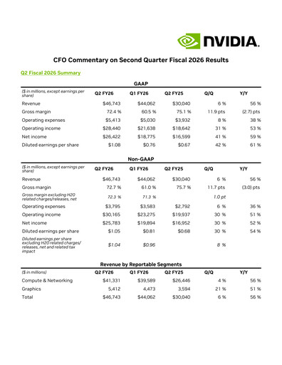 Thumbnail NVIDIA Quarterly Report 2026-q2
