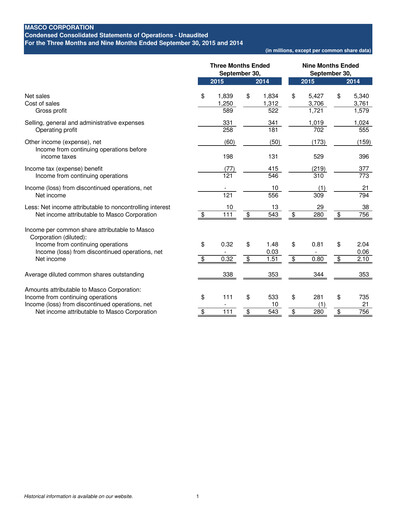 Thumbnail Masco Quarterly Report 2015-q3