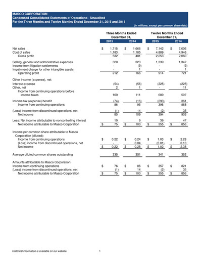 Thumbnail Masco Quarterly Report 2015-q4