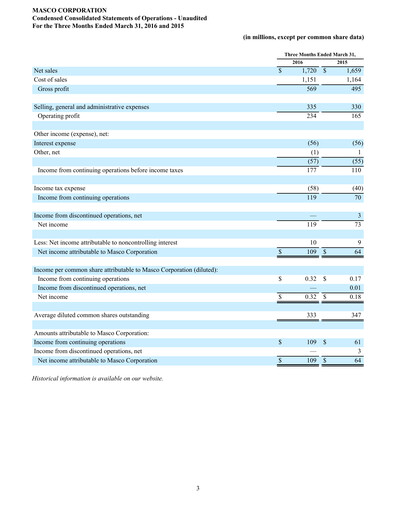 Thumbnail Masco Quarterly Report 2016-q1