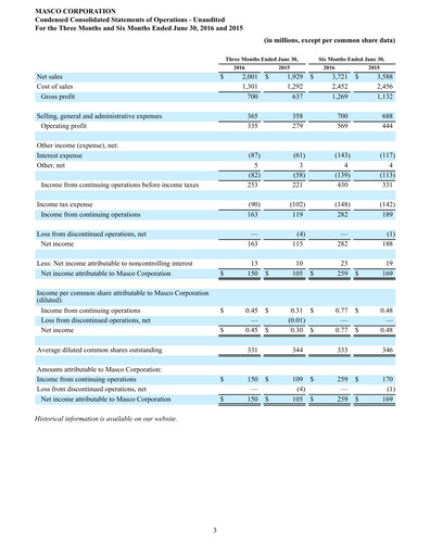 Thumbnail Masco Quarterly Report 2016-q2