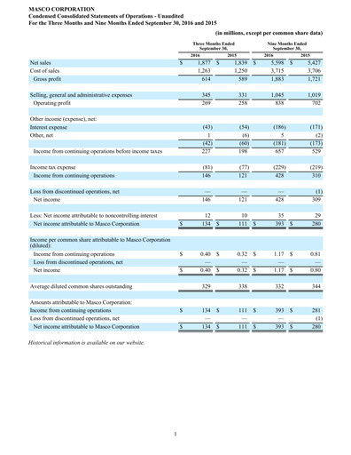 Thumbnail Masco Quarterly Report 2016-q3