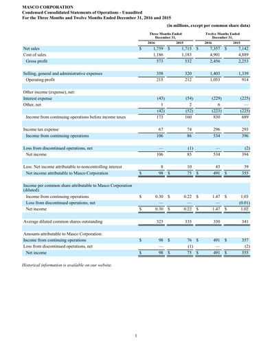 Thumbnail Masco Quarterly Report 2016-q4
