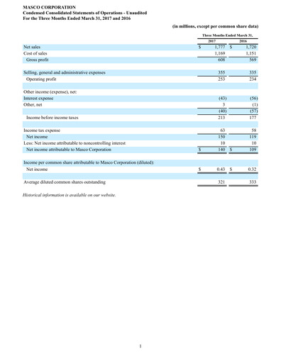 Thumbnail Masco Quarterly Report 2017-q1