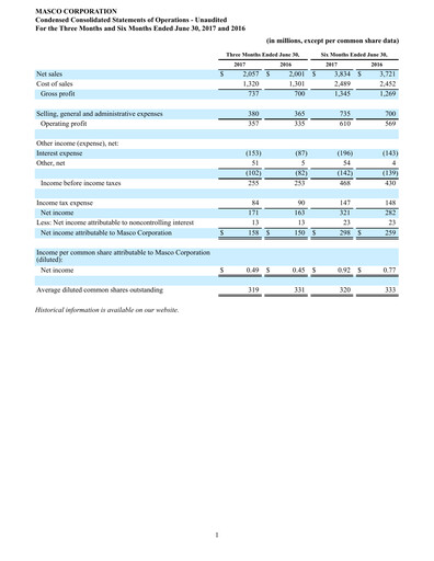 Thumbnail Masco Quarterly Report 2017-q2