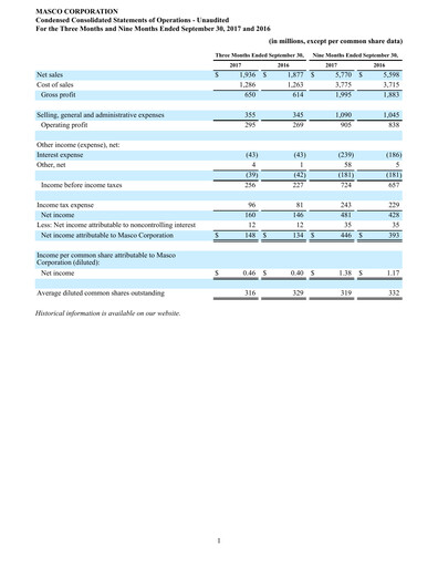 Thumbnail Masco Quarterly Report 2017-q3