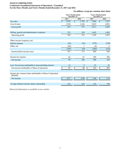 Thumbnail Masco Quarterly Report 2017-q4