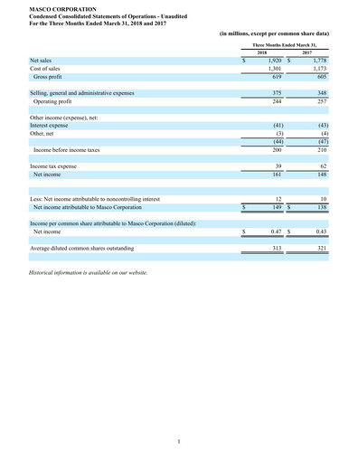Thumbnail Masco Quarterly Report 2018-q1