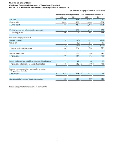 Thumbnail Masco Quarterly Report 2018-q3
