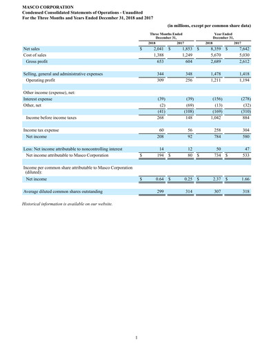 Thumbnail Masco Quarterly Report 2018-q4