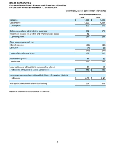 Thumbnail Masco Quarterly Report 2019-q1
