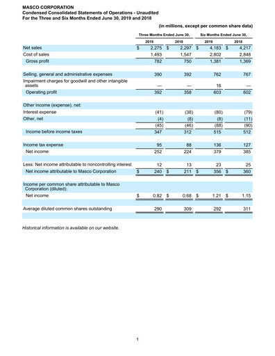 Thumbnail Masco Quarterly Report 2019-q2