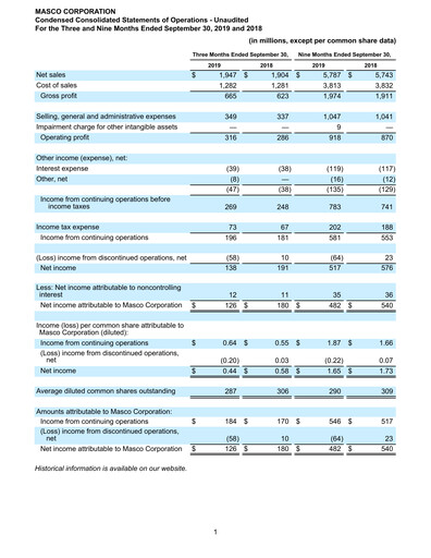 Thumbnail Masco Quarterly Report 2019-q3
