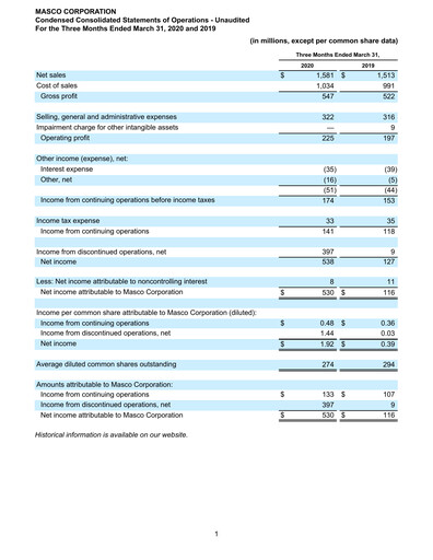 Thumbnail Masco Quarterly Report 2020-q1