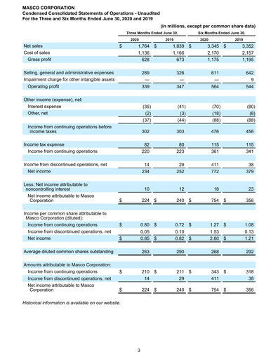 Thumbnail Masco Quarterly Report 2020-q2