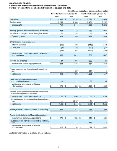Thumbnail Masco Quarterly Report 2020-q3