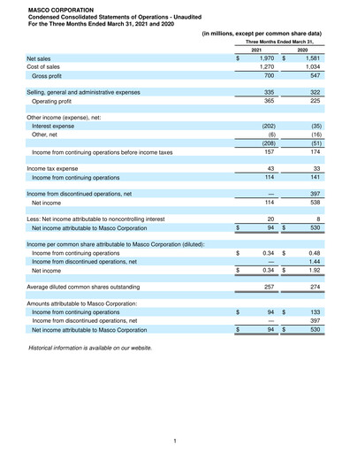 Thumbnail Masco Quarterly Report 2021-q1