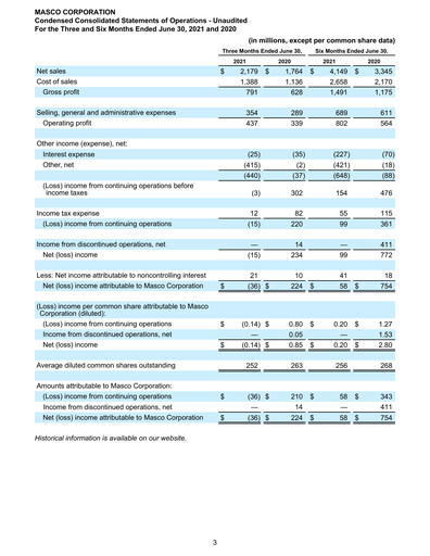 Thumbnail Masco Quarterly Report 2021-q2