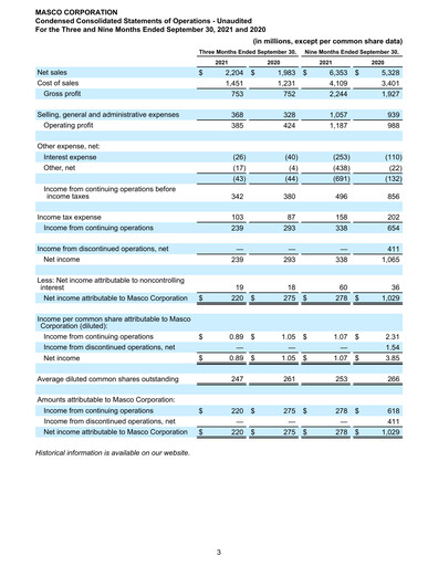 Thumbnail Masco Quarterly Report 2021-q3