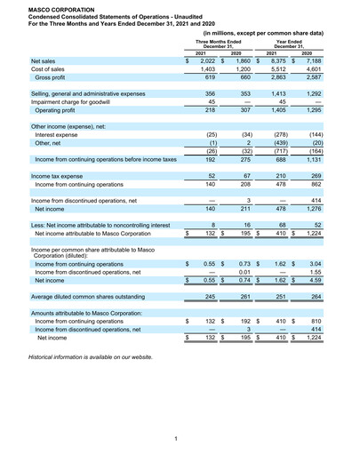 Thumbnail Masco Quarterly Report 2021-q4