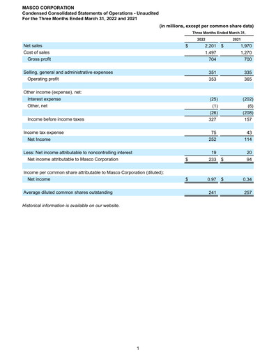 Thumbnail Masco Quarterly Report 2022-q1