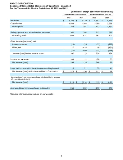 Thumbnail Masco Quarterly Report 2022-q2