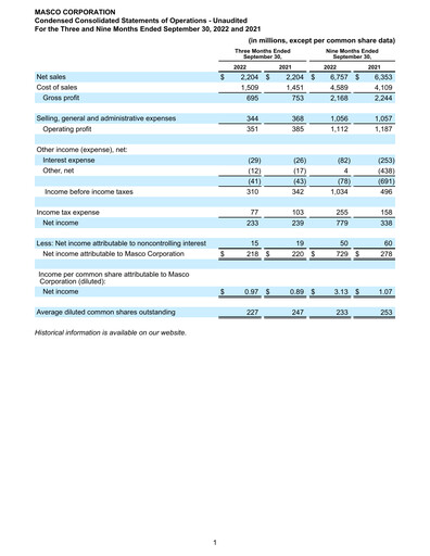 Thumbnail Masco Quarterly Report 2022-q3