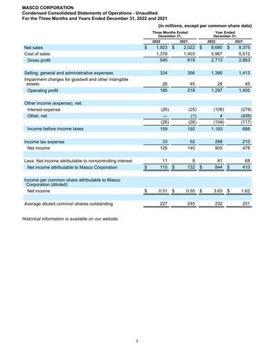 Thumbnail Masco Quarterly Report 2022-q4