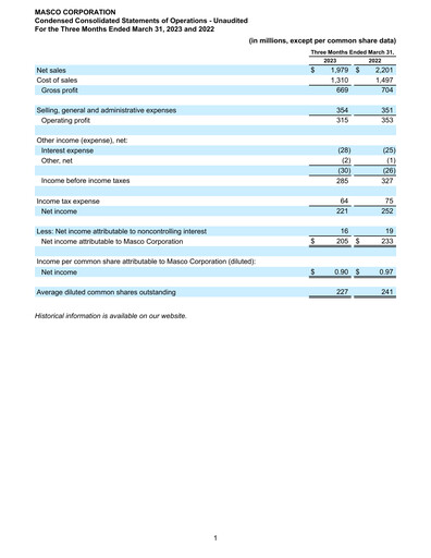 Thumbnail Masco Quarterly Report 2023-q1