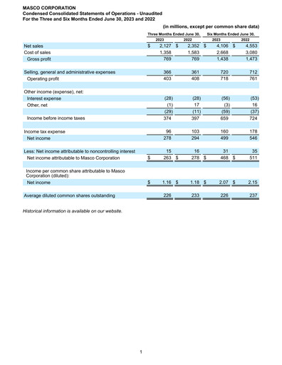 Thumbnail Masco Quarterly Report 2023-q2