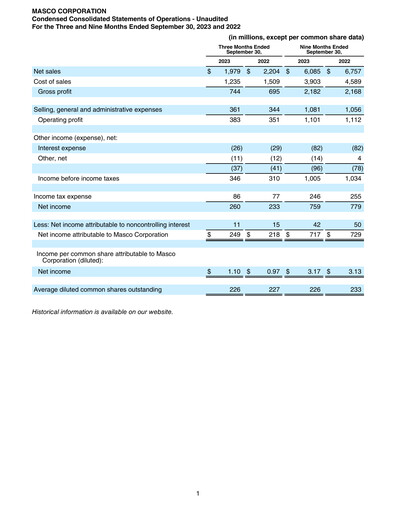 Thumbnail Masco Quarterly Report 2023-q3