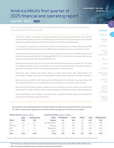Thumbnail America Movil Quarterly Report 2025-q1